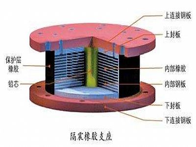 广州通过构建力学模型来研究摩擦摆隔震支座隔震性能