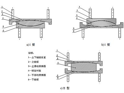 广州建筑摩擦摆隔震支座分类、标记、规格